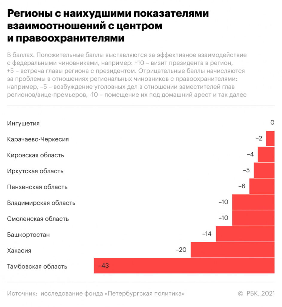 КПРФ в Хакасии – партия власти, но это формальность – ИА Реалист: новости и  аналитика