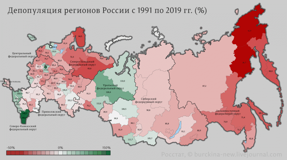 Демографическая схема россии