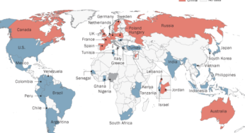Pew Research Center: 42% респондентов в 38 странах считают США ведущей экономикой мира, в пользу Китая высказались 32% опрошенных