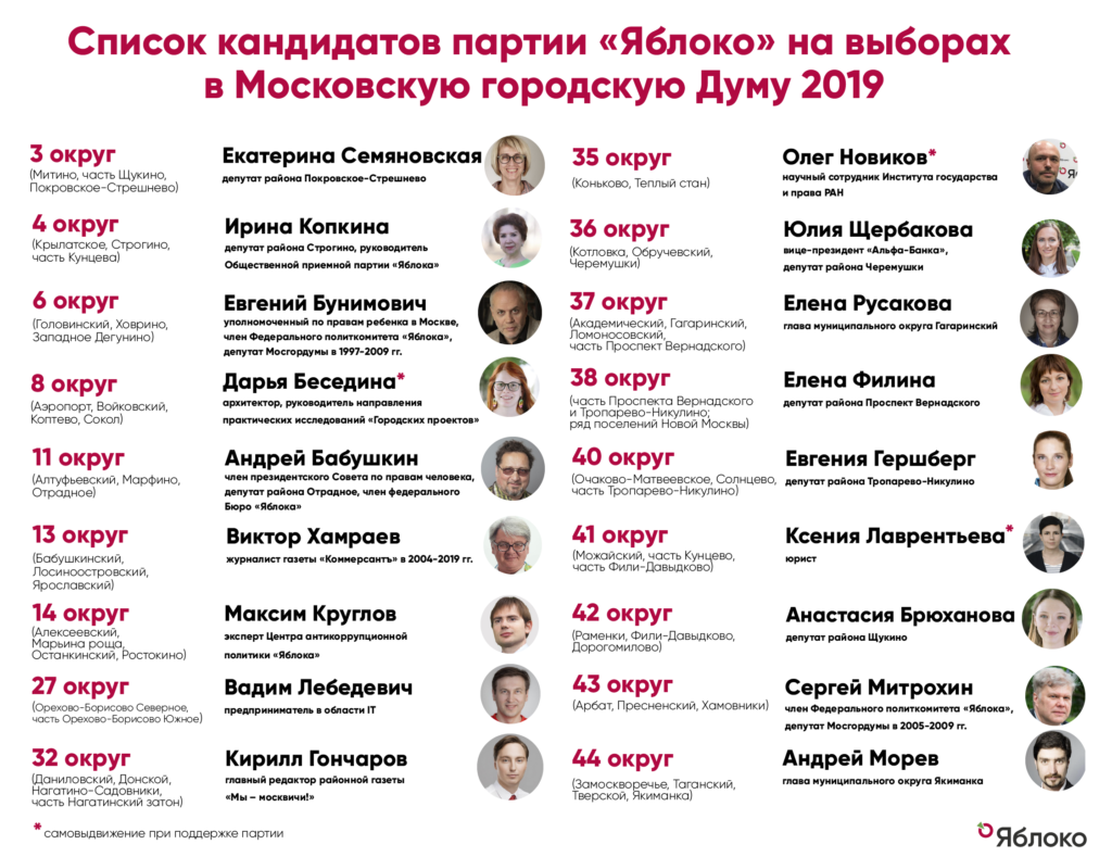 Инфографика: yabloko.ru