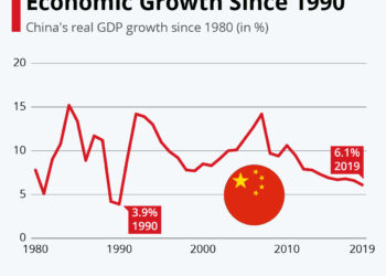 Рост реального ВВП Китая с 1980 года. График: statista.com