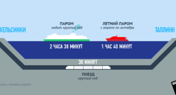 Китай выделил деньги на строительство железнодорожного тоннеля Хельсинки — Таллин