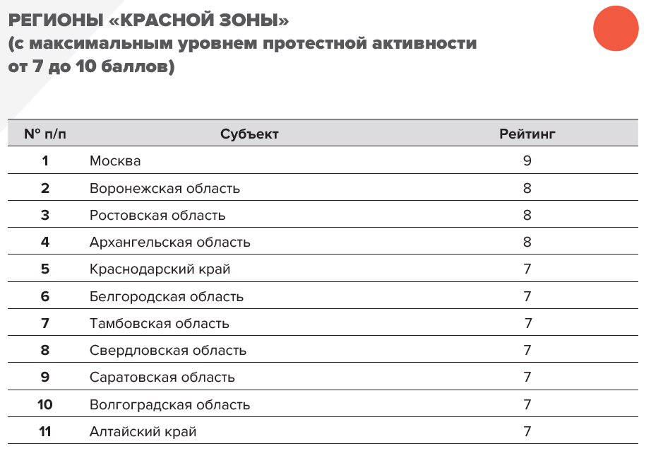 Таблица: Институт региональной экспертизы