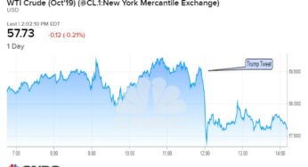 Отставка Болтона обвалила мировые цены на нефть — войны с Ираном не будет