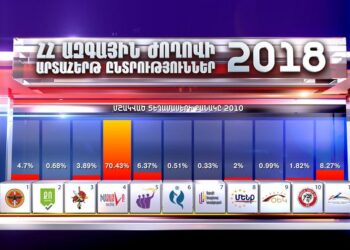 Предварительные результаты досрочных выборов