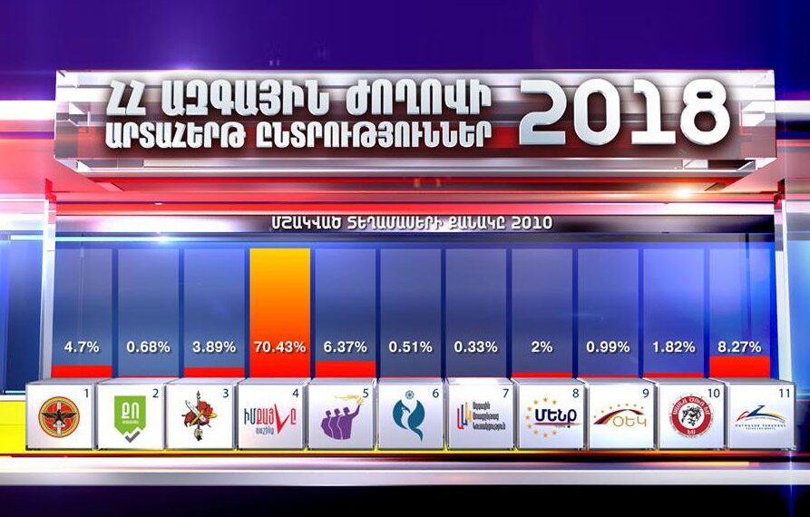 Предварительные результаты досрочных выборов