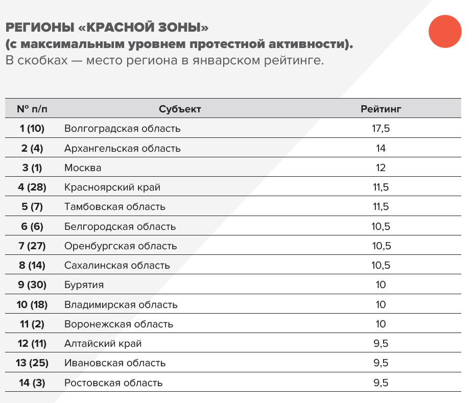 Таблица: Институт региональной экспертизы