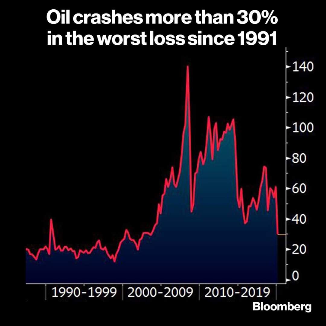 Саудовская Аравия принуждает Россию к миру в нефтяной войне: экономист о падении рубля и цен на нефть