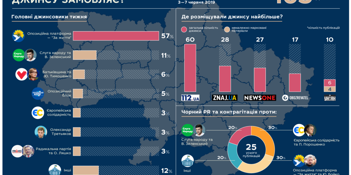 Инфографика: imi.org.ua