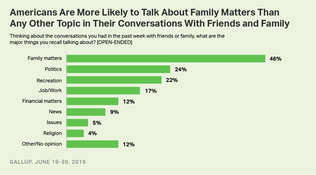 Фото: news.gallup.com