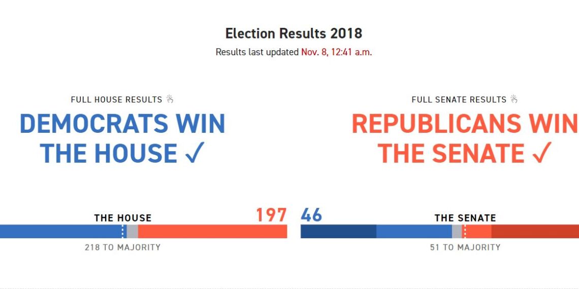 Результаты промежуточных выборов в США. Инфографика: Politico