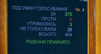 Зеленский о снятии депутатской неприкосновенности: Верховная Рада – парламент, а не «малина»