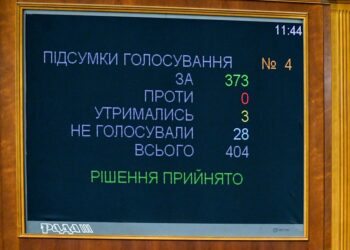 Результаты голосования. Фото: Пресс-служба президента Украины