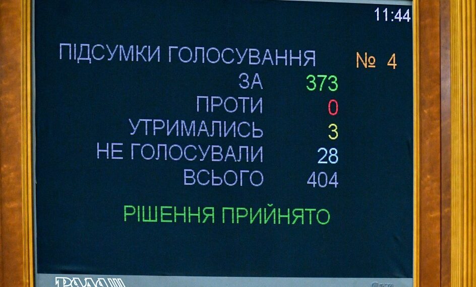 Результаты голосования. Фото: Пресс-служба президента Украины