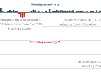 График составлен на основе данных Управления национальной статистики Великобритании