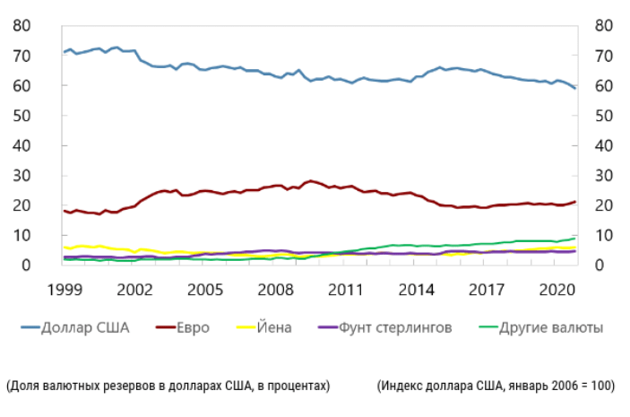 График: МВФ