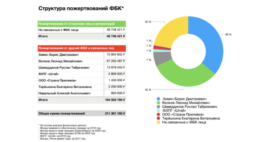 Инфографика: RT