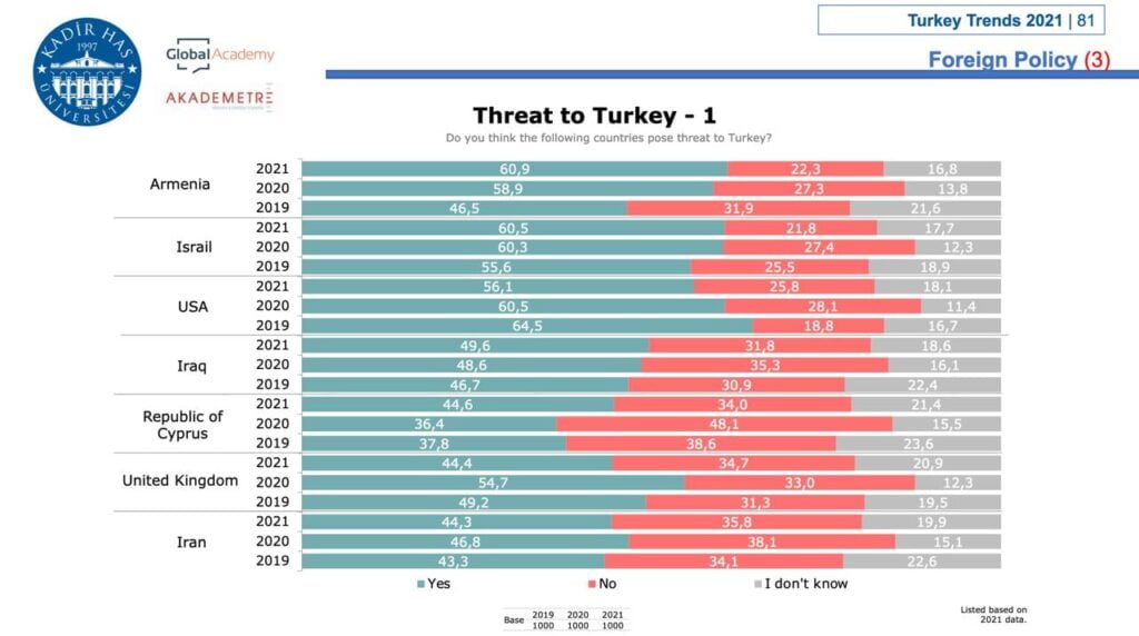 Инфографика: Kadir Has University