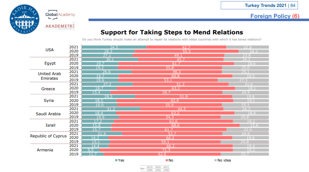 Инфографика: Kadir Has University