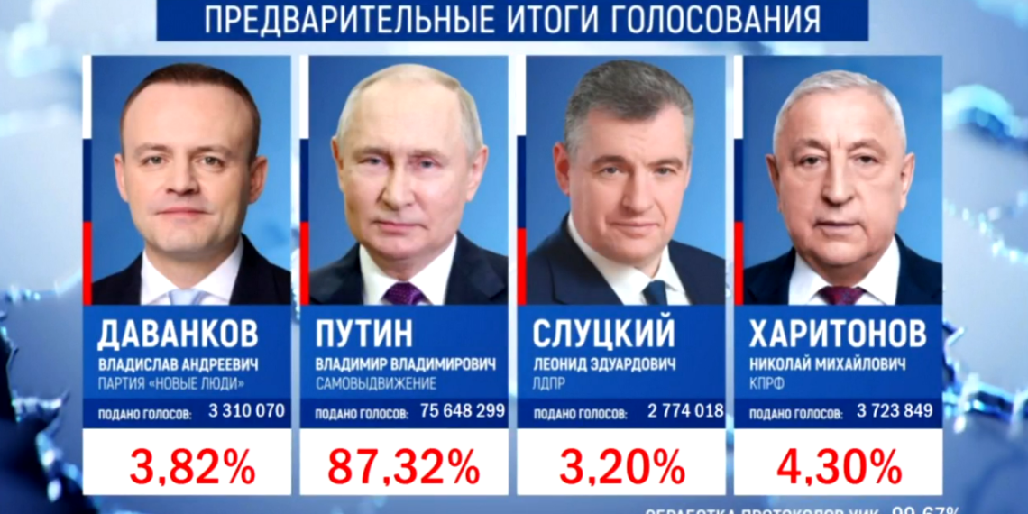 Итоги голосования. Инфографика: ЦИК РФ