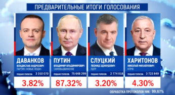 Итоги выборов президента 2024: Путин переизбран президентом России в пятый раз