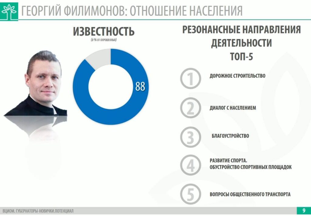 Инфографика: ВЦИОМ