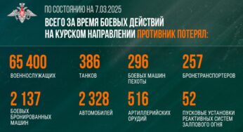 65,4 тыс. военнослужащих потерял киевский режим на Курском направлении