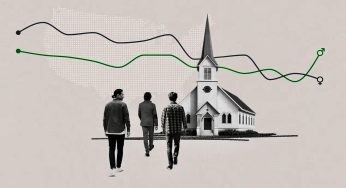 Молодые мужчины в США стали религиознее молодых женщин — впервые за 25 лет